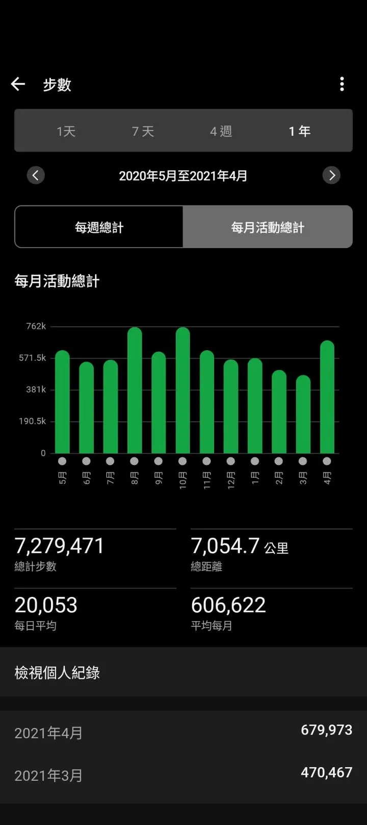 你一天走幾步?
