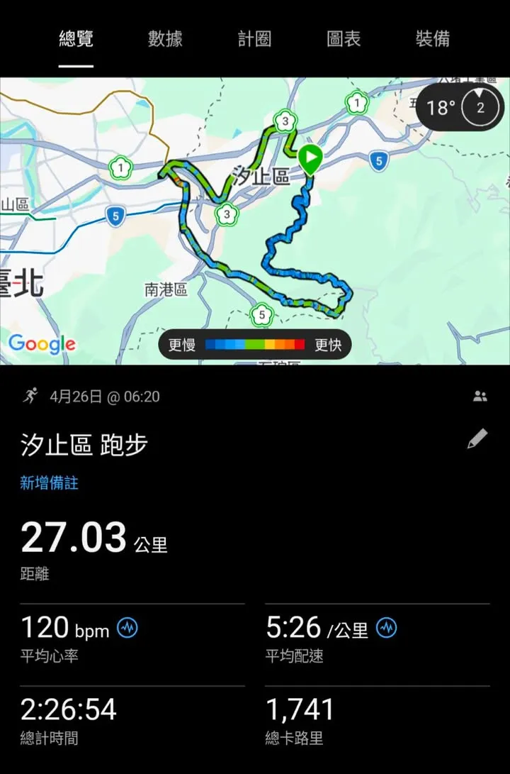 不久才跑 #汐鴿