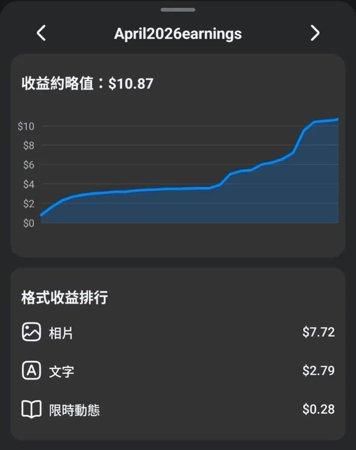 外頭下著大雨，決定心安理得地休息偷懶一天。