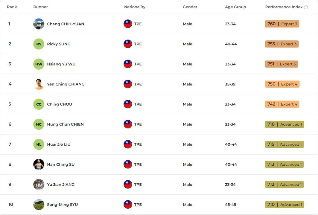 收到 ITRA 國際越野跑協會的一封信,