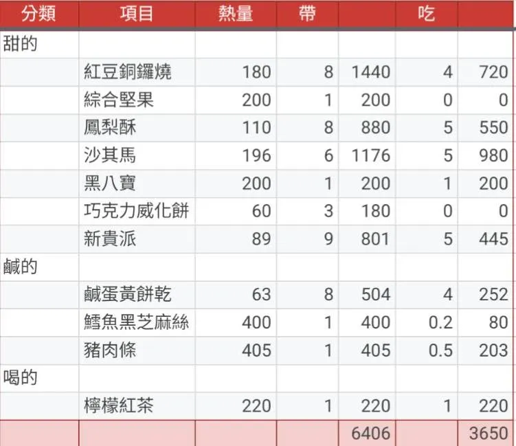 有了上回的經驗參考,這次的行動糧準備格外迅速。