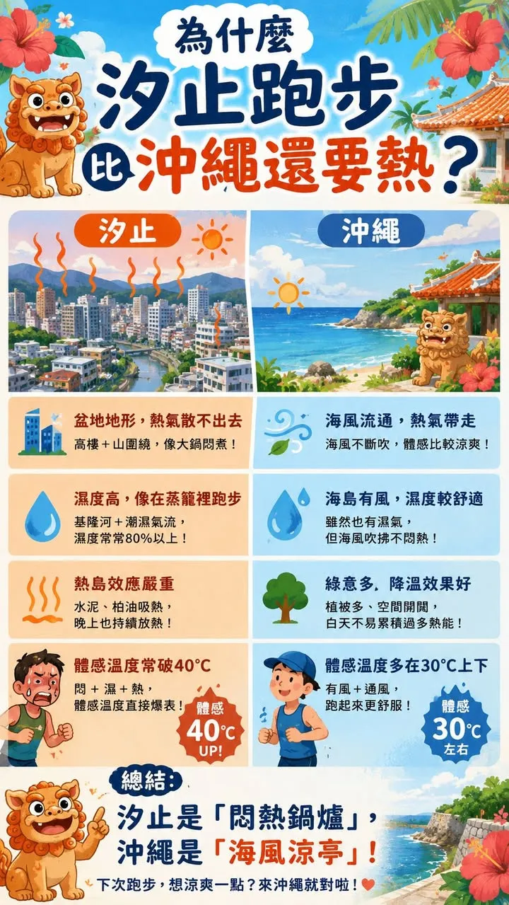 #移地訓練 跑到波上宮、奧武山公園、國際通、首里城,明明都是